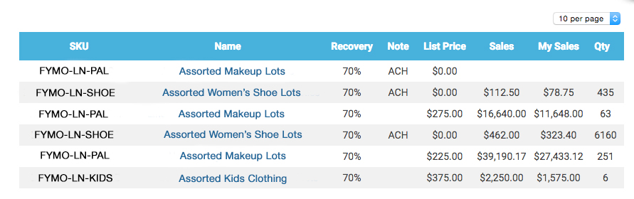 View My Sales report