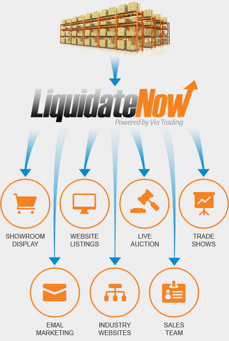 Liquidation channel live clearance
